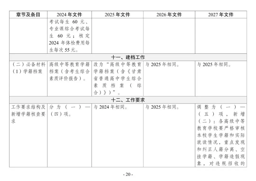 2027年高考 | 新高考在甘实施4年,这几年报名工作通知有什么变化?点击即看→-第23张图片-四季读书网 2027年高考 | 新高考在甘实施4年,这几年报名工作通知有什么变化?点击即看→-第23张图片-四季读书网