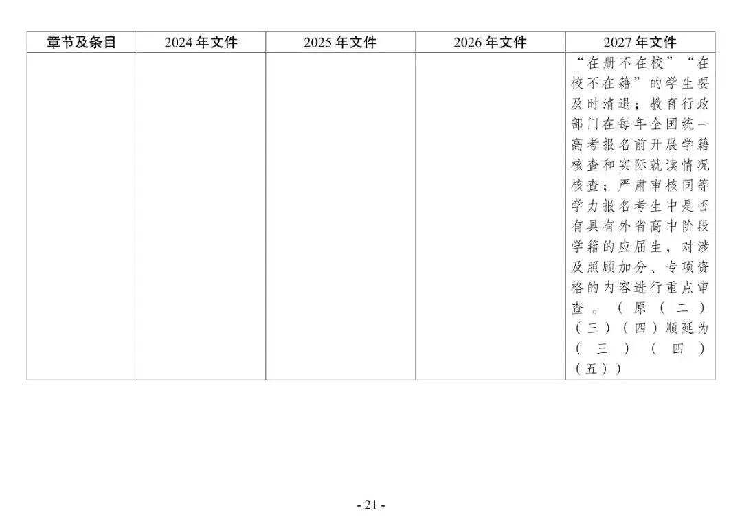 2027年高考 | 新高考在甘实施4年,这几年报名工作通知有什么变化?点击即看→-第24张图片-四季读书网 2027年高考 | 新高考在甘实施4年,这几年报名工作通知有什么变化?点击即看→-第24张图片-四季读书网