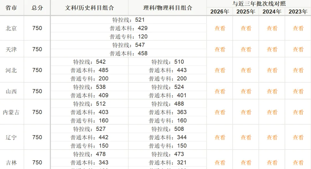 400万复读生或将彻底失去高考报名机会?20+省份出台“最严复读令”!-第9张图片-四季读书网