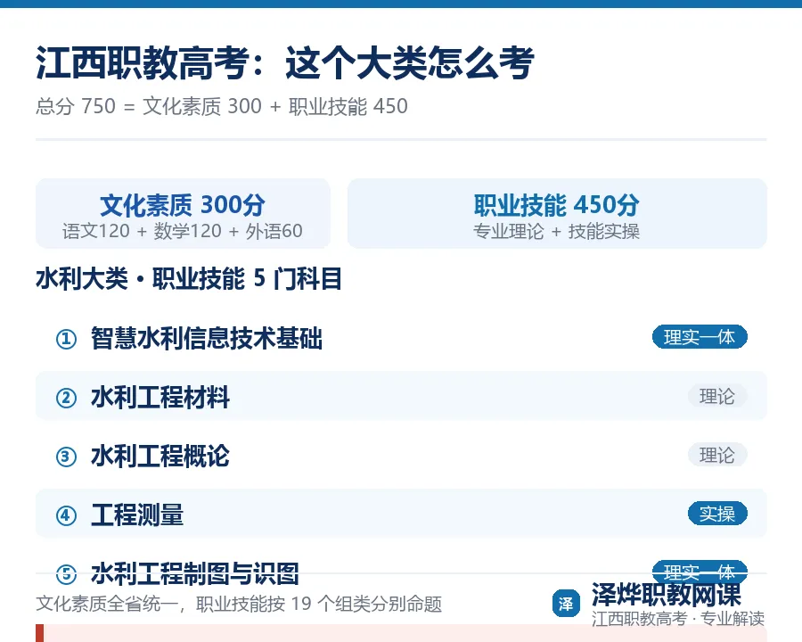 江西职教高考⑤水利:16个专业,基层定向能拿事业编-第3张图片-四季读书网 江西职教高考⑤水利:16个专业,基层定向能拿事业编-第3张图片-四季读书网