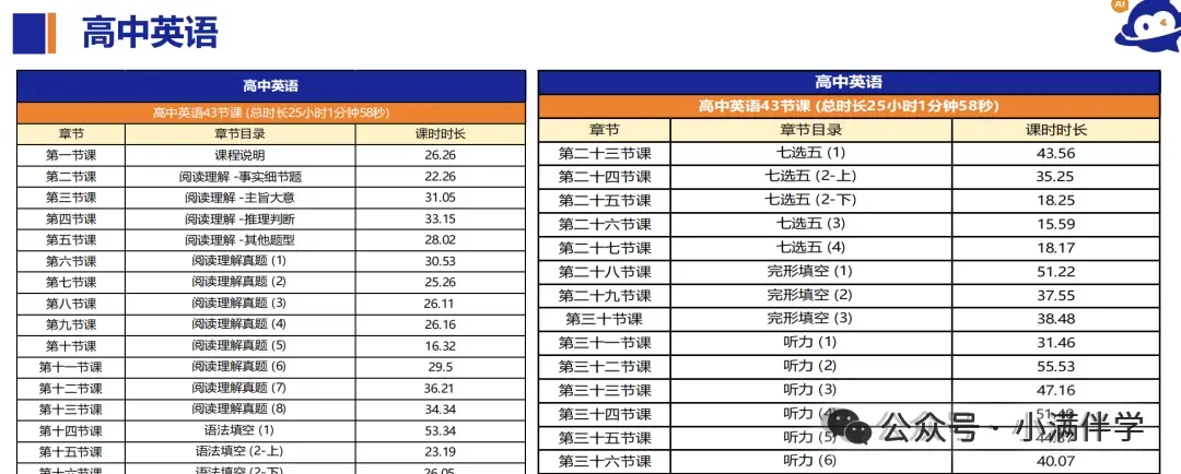 高考英语·语法填空-12 条易错点,其实就 4 类坑:语法填空考前必看-第9张图片-四季读书网