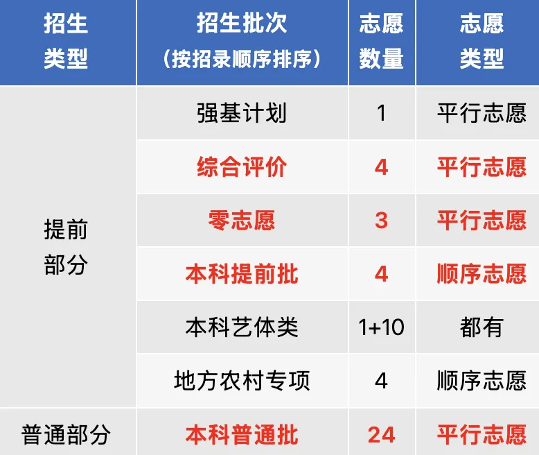 中考综评 vs 高考综评,差别原来这么大-第1张图片-四季读书网