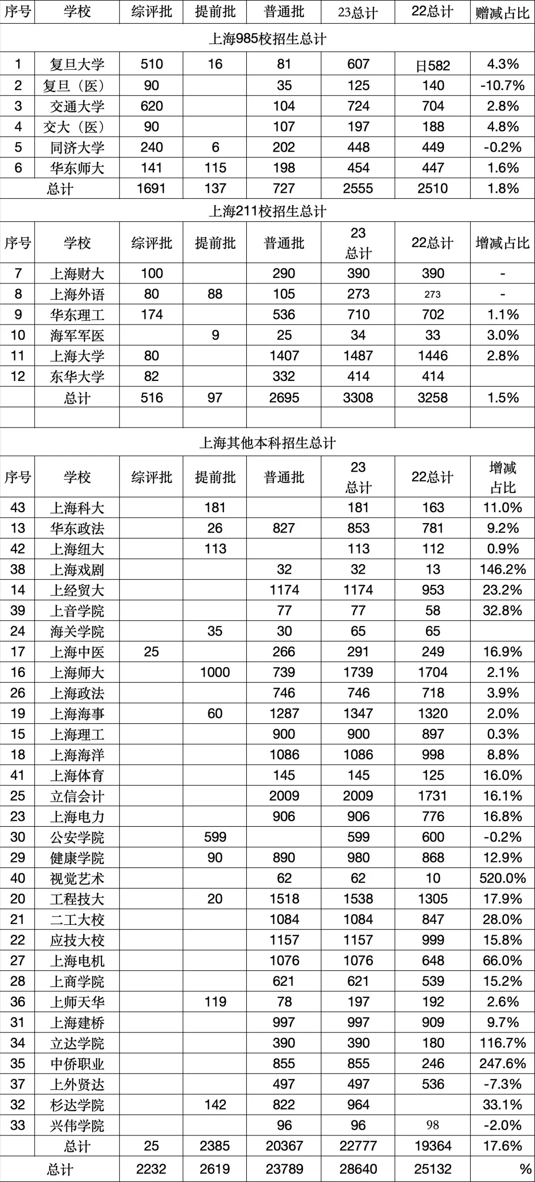 中考综评 vs 高考综评,差别原来这么大-第2张图片-四季读书网