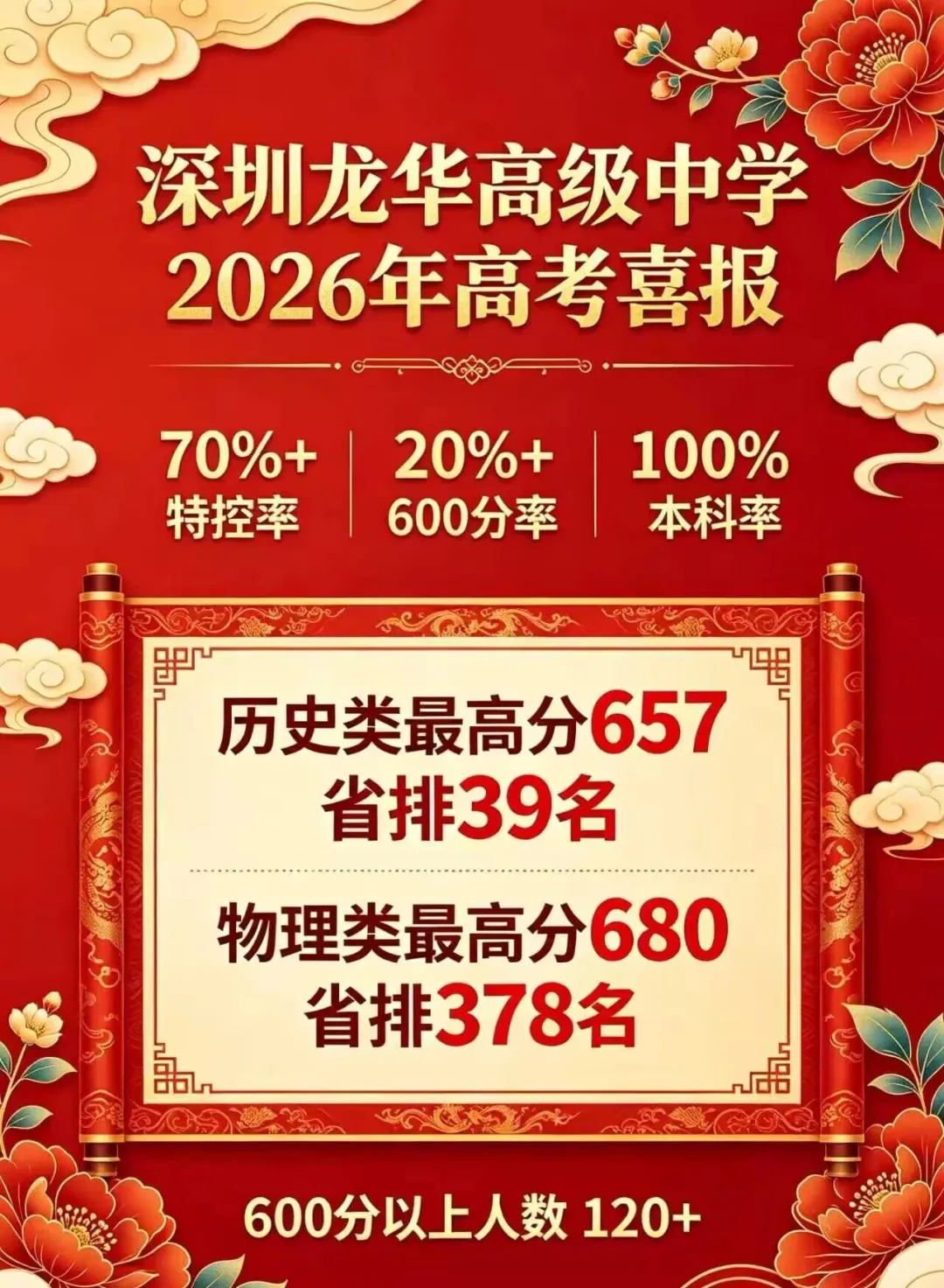 深圳二十大高中2026高考数据!-第16张图片-四季读书网 深圳二十大高中2026高考数据!-第16张图片-四季读书网