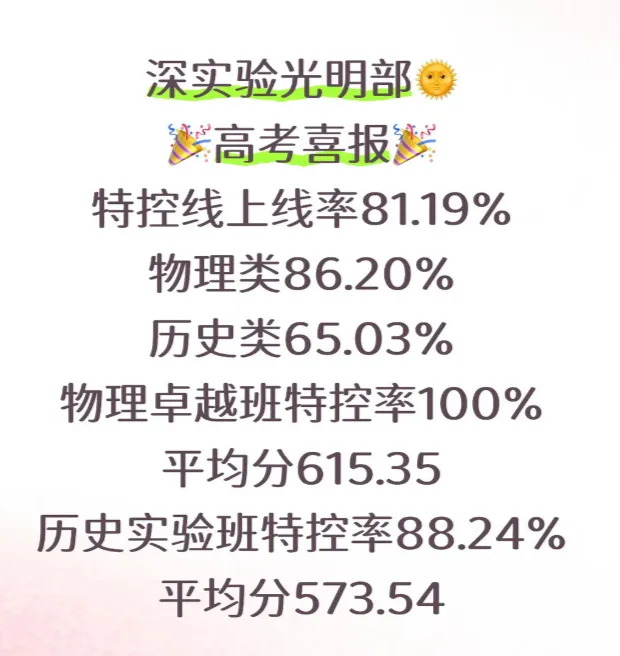 深圳二十大高中2026高考数据!-第18张图片-四季读书网 深圳二十大高中2026高考数据!-第18张图片-四季读书网