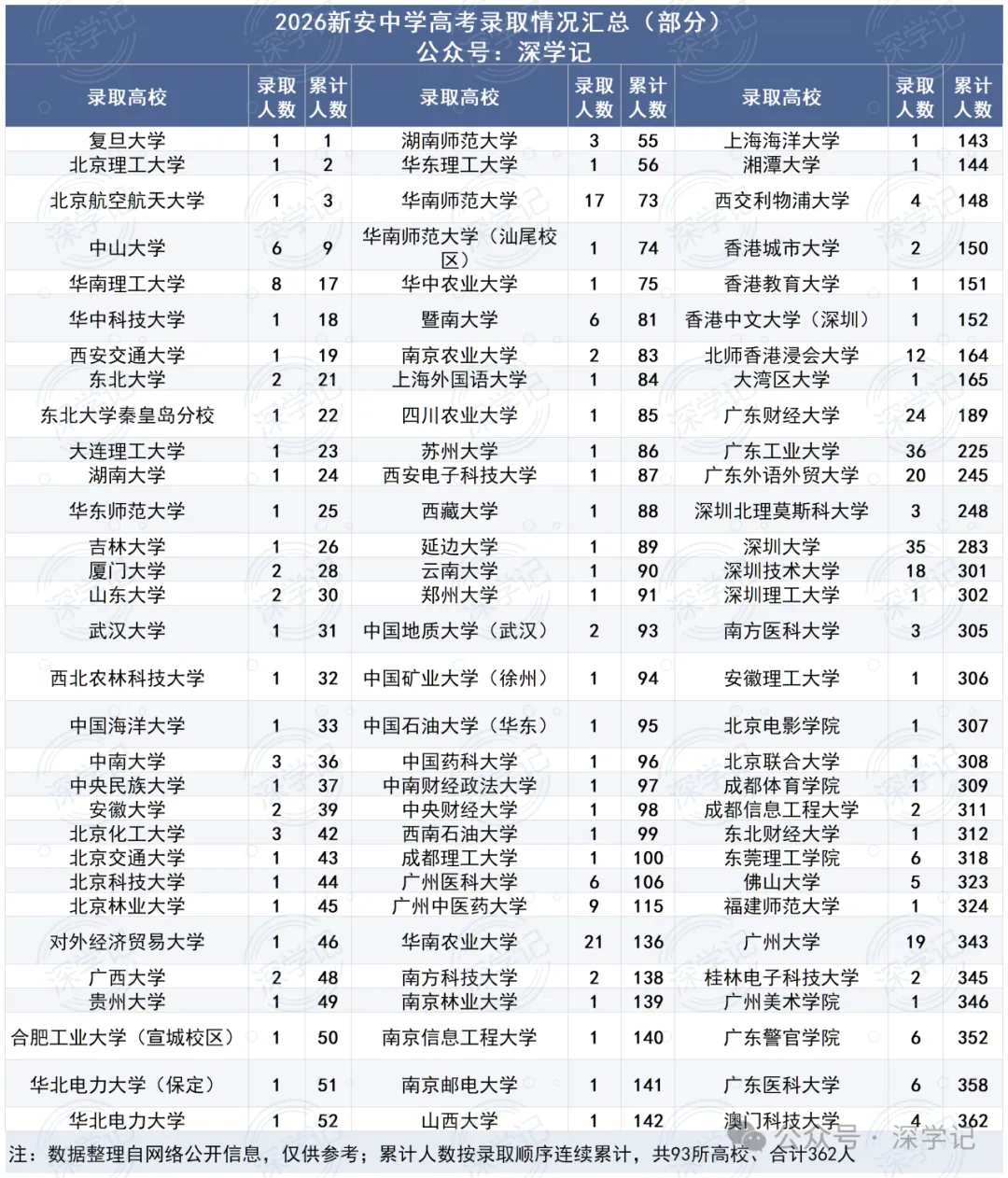 深圳二十大高中2026高考数据!-第20张图片-四季读书网 深圳二十大高中2026高考数据!-第20张图片-四季读书网
