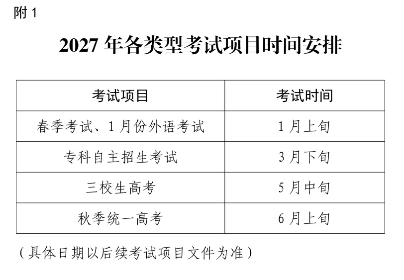 10月19日起报名!2027上海高考报名时间+报名条件+缴费标准已公布!报名入口→-第7张图片-四季读书网 10月19日起报名!2027上海高考报名时间+报名条件+缴费标准已公布!报名入口→-第7张图片-四季读书网
