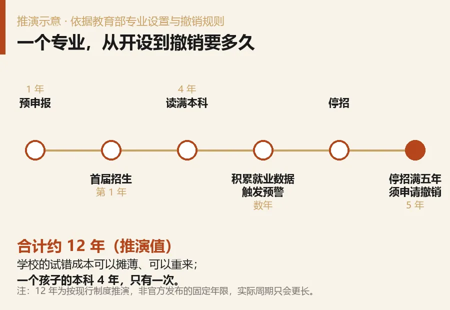 2027新疆新高考:选科定了,专业范围也定了-第3张图片-四季读书网 2027新疆新高考:选科定了,专业范围也定了-第3张图片-四季读书网