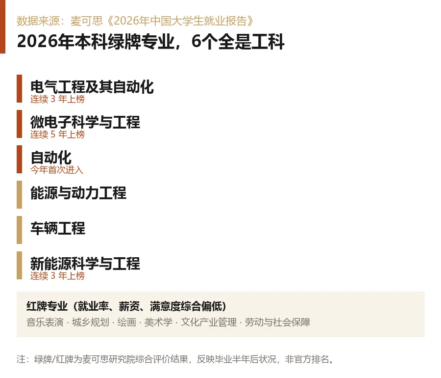 2027新疆新高考:选科定了,专业范围也定了-第4张图片-四季读书网 2027新疆新高考:选科定了,专业范围也定了-第4张图片-四季读书网