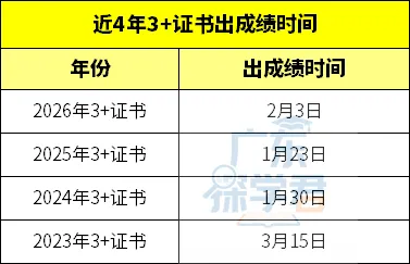 27年3+证书高职高考或将于1月9日开考?1月26日左右出成绩?日期如何得出的?速戳看推测啦!-第10张图片-四季读书网