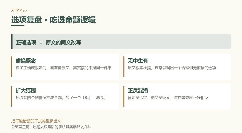 考研英语|考研英语阅读真题精读五步法-第6张图片-四季读书网 考研英语|考研英语阅读真题精读五步法-第6张图片-四季读书网