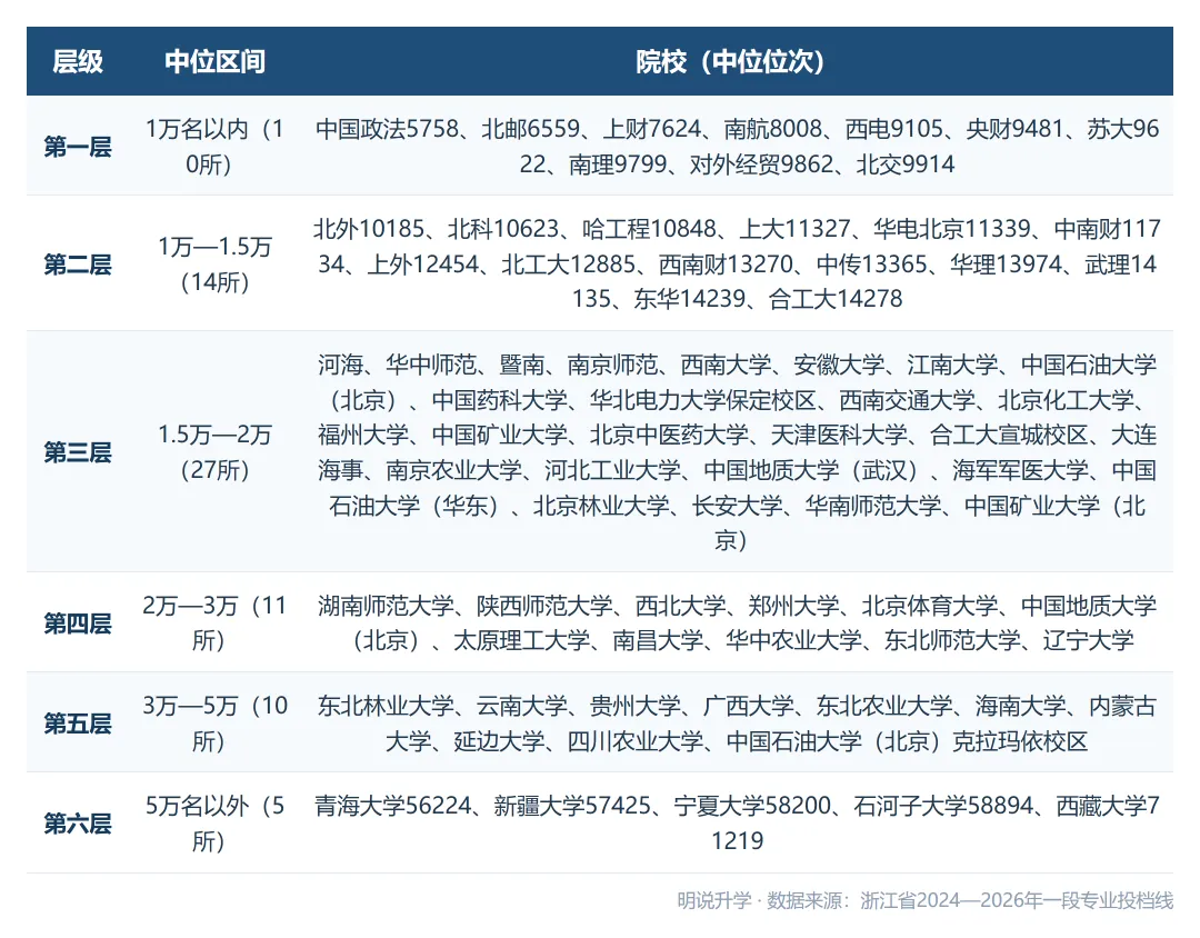 浙江 2026年高考录取 211及省重点格局分析(附20张院校卡+3年省情)-第2张图片-四季读书网
