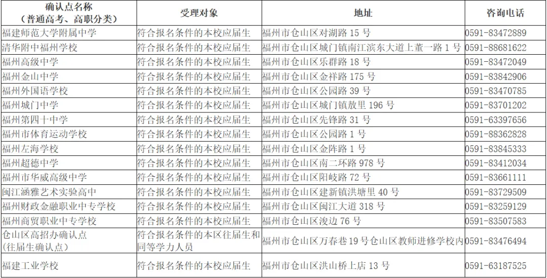 最新!福建3地公布2027高考报名点-第5张图片-四季读书网 最新!福建3地公布2027高考报名点-第5张图片-四季读书网