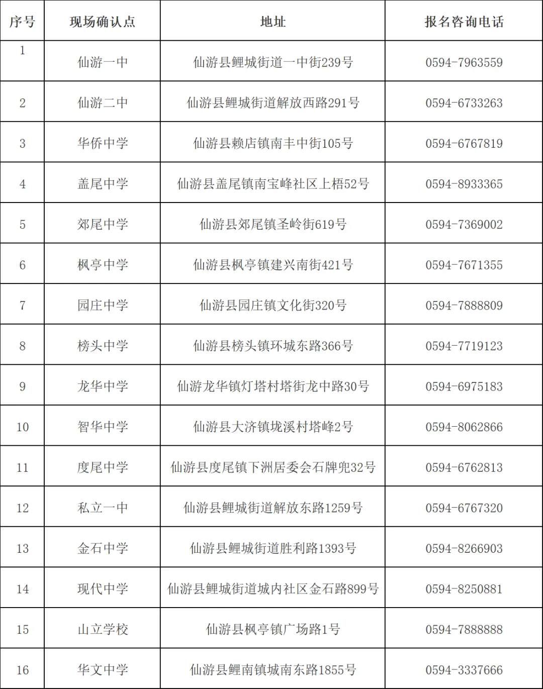 最新!福建3地公布2027高考报名点-第7张图片-四季读书网 最新!福建3地公布2027高考报名点-第7张图片-四季读书网