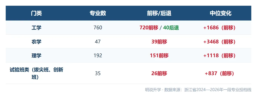 浙江 2026年高考录取 211及省重点格局分析(附20张院校卡+3年省情)-第3张图片-四季读书网