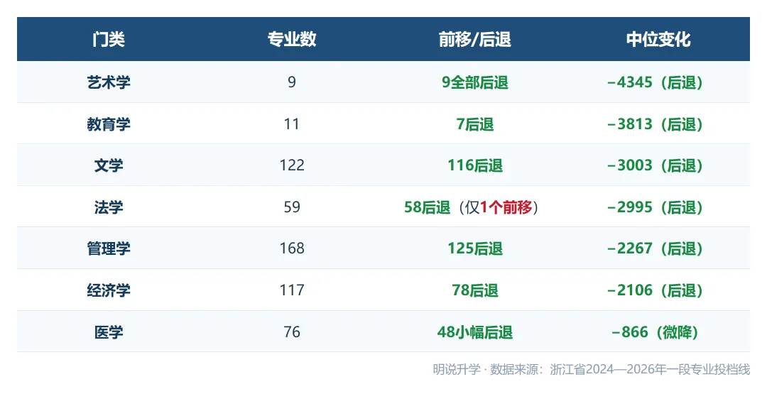 浙江 2026年高考录取 211及省重点格局分析(附20张院校卡+3年省情)-第4张图片-四季读书网