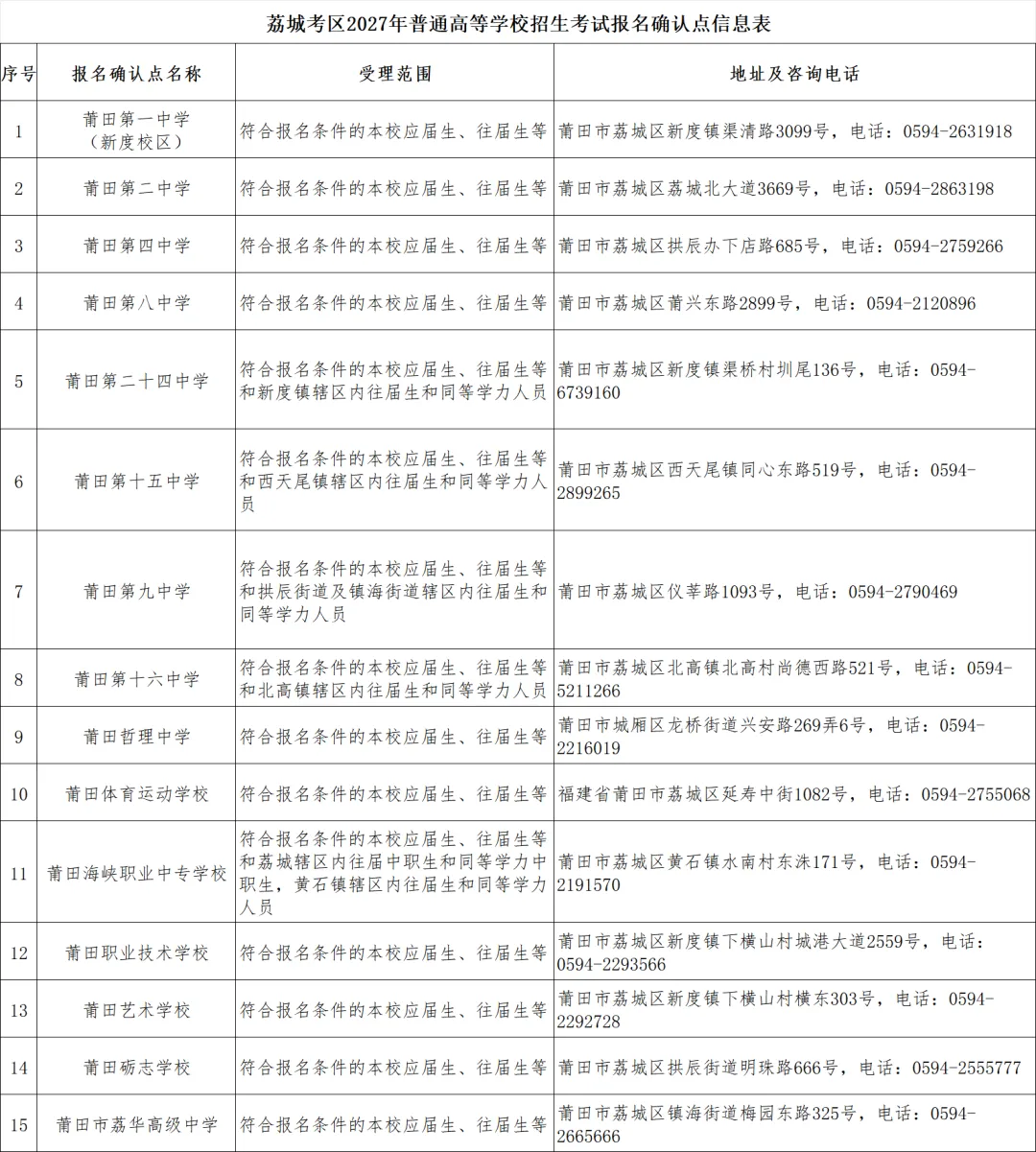 最新!福建3地公布2027高考报名点-第8张图片-四季读书网 最新!福建3地公布2027高考报名点-第8张图片-四季读书网