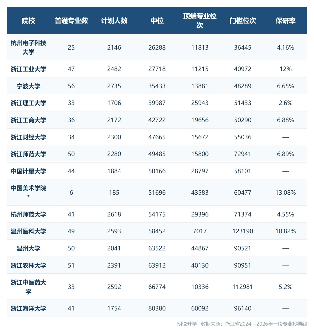 浙江 2026年高考录取 211及省重点格局分析(附20张院校卡+3年省情)-第6张图片-四季读书网