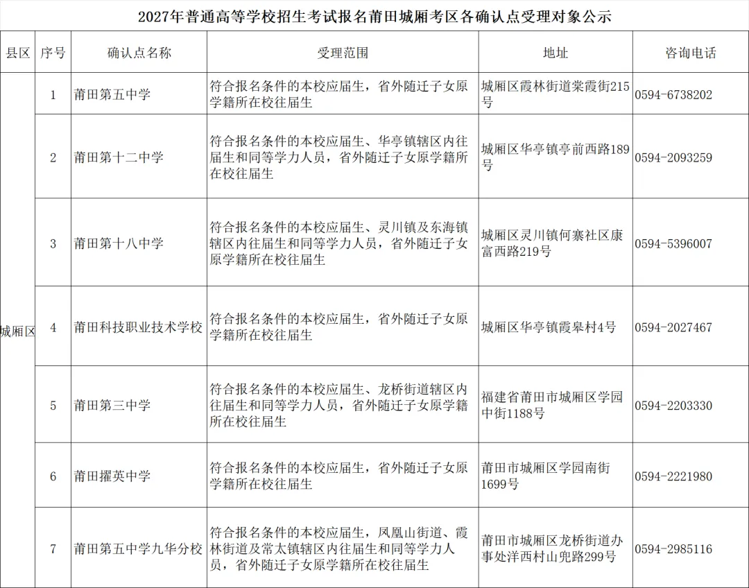 最新!福建3地公布2027高考报名点-第9张图片-四季读书网 最新!福建3地公布2027高考报名点-第9张图片-四季读书网