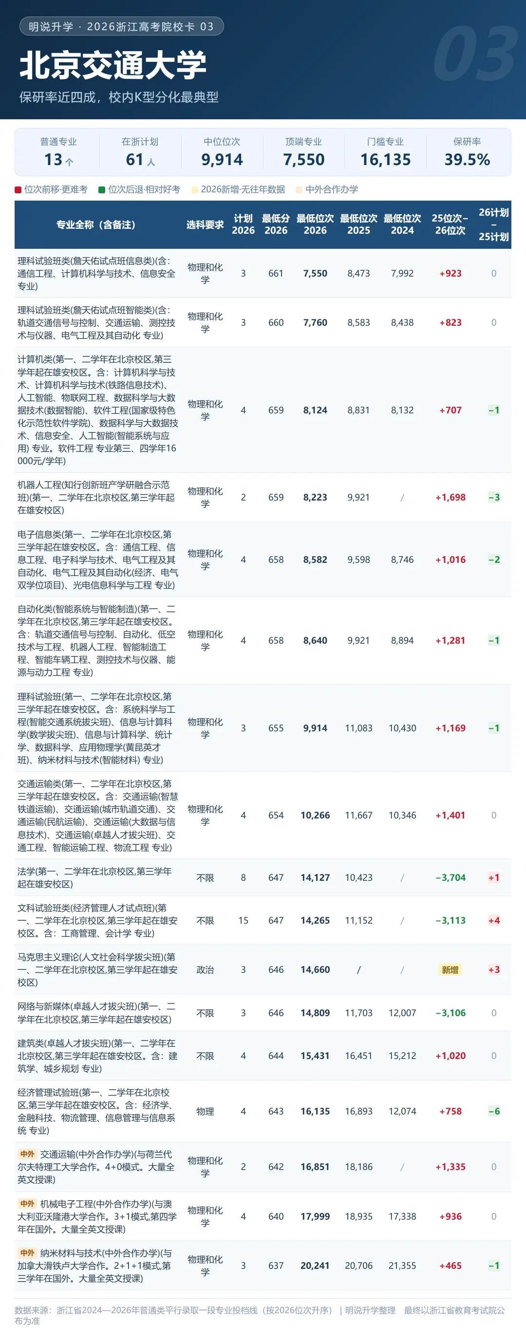 浙江 2026年高考录取 211及省重点格局分析(附20张院校卡+3年省情)-第10张图片-四季读书网