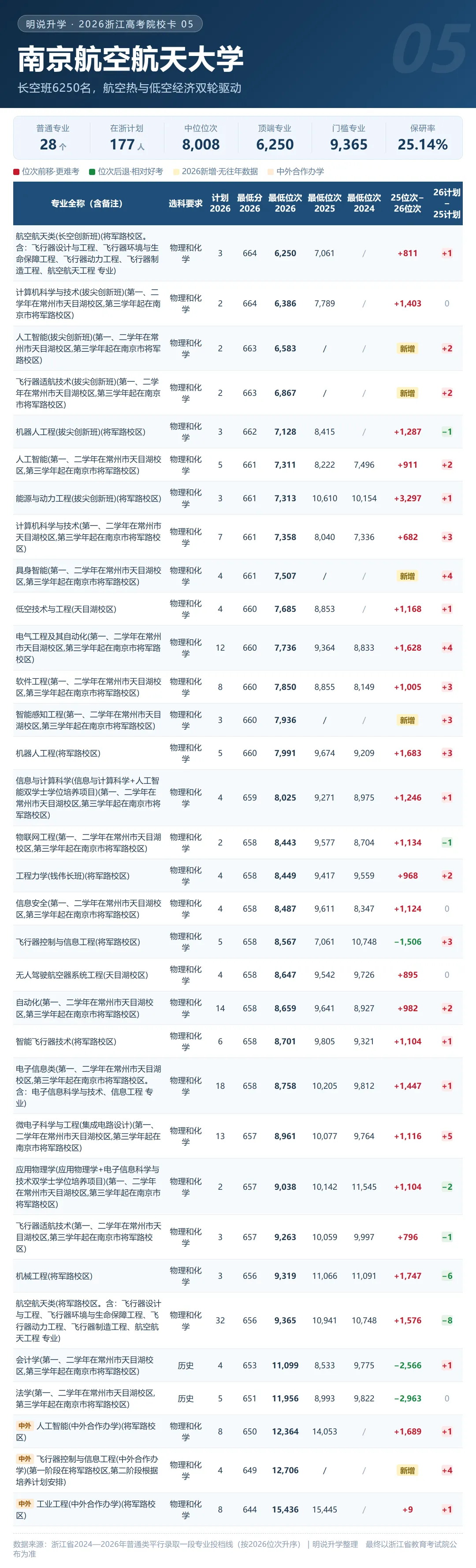 浙江 2026年高考录取 211及省重点格局分析(附20张院校卡+3年省情)-第12张图片-四季读书网