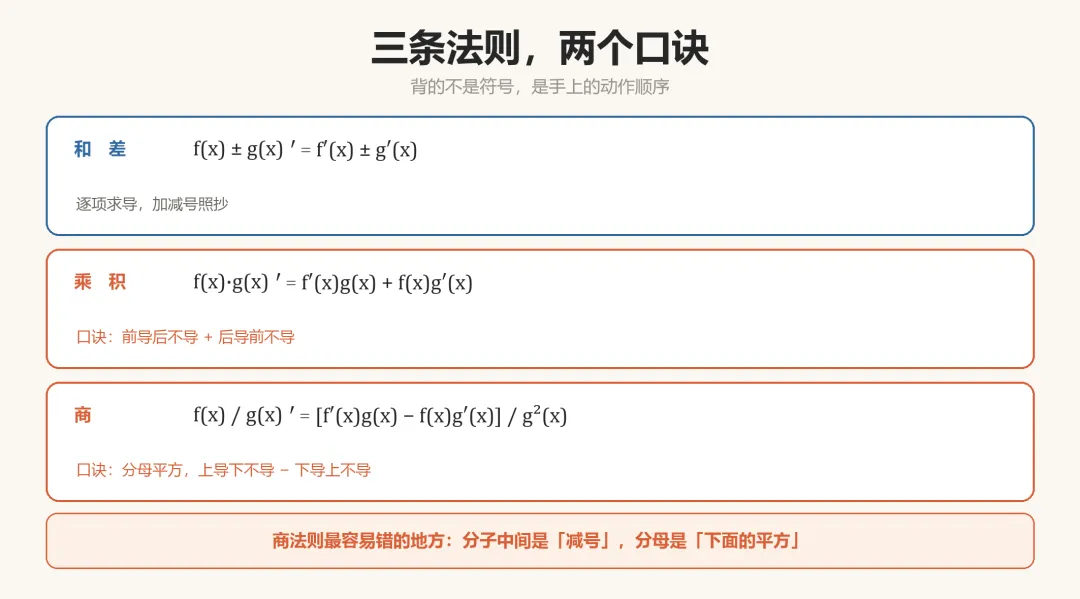 高考数学:孩子求导,为什么总「少写一半」?-第3张图片-四季读书网 高考数学:孩子求导,为什么总「少写一半」?-第3张图片-四季读书网