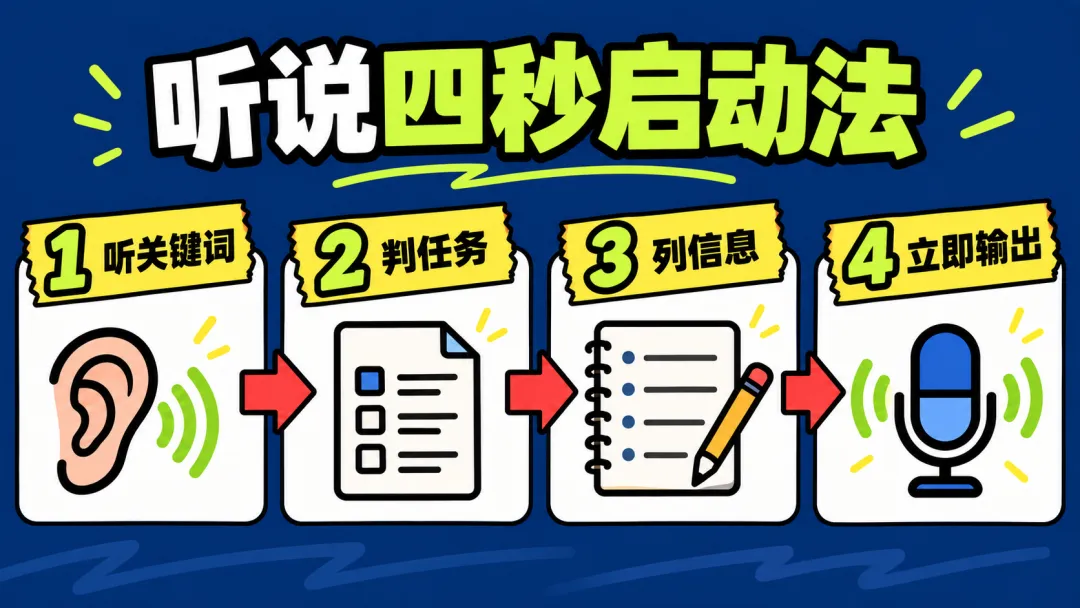 广州初三英语听说机考,真正拉开差距的不是发音,而是“机器反应力”-第2张图片-四季读书网 广州初三英语听说机考,真正拉开差距的不是发音,而是“机器反应力”-第2张图片-四季读书网