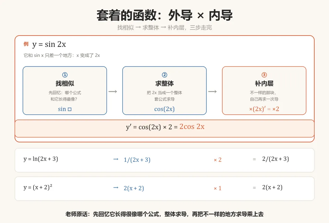 高考数学:孩子求导,为什么总「少写一半」?-第4张图片-四季读书网 高考数学:孩子求导,为什么总「少写一半」?-第4张图片-四季读书网