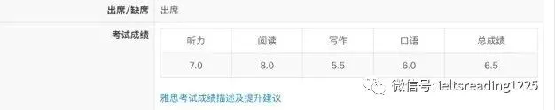 地狱难度→高考147后英语断档3年,备考时间却只有50天-第8张图片-四季读书网