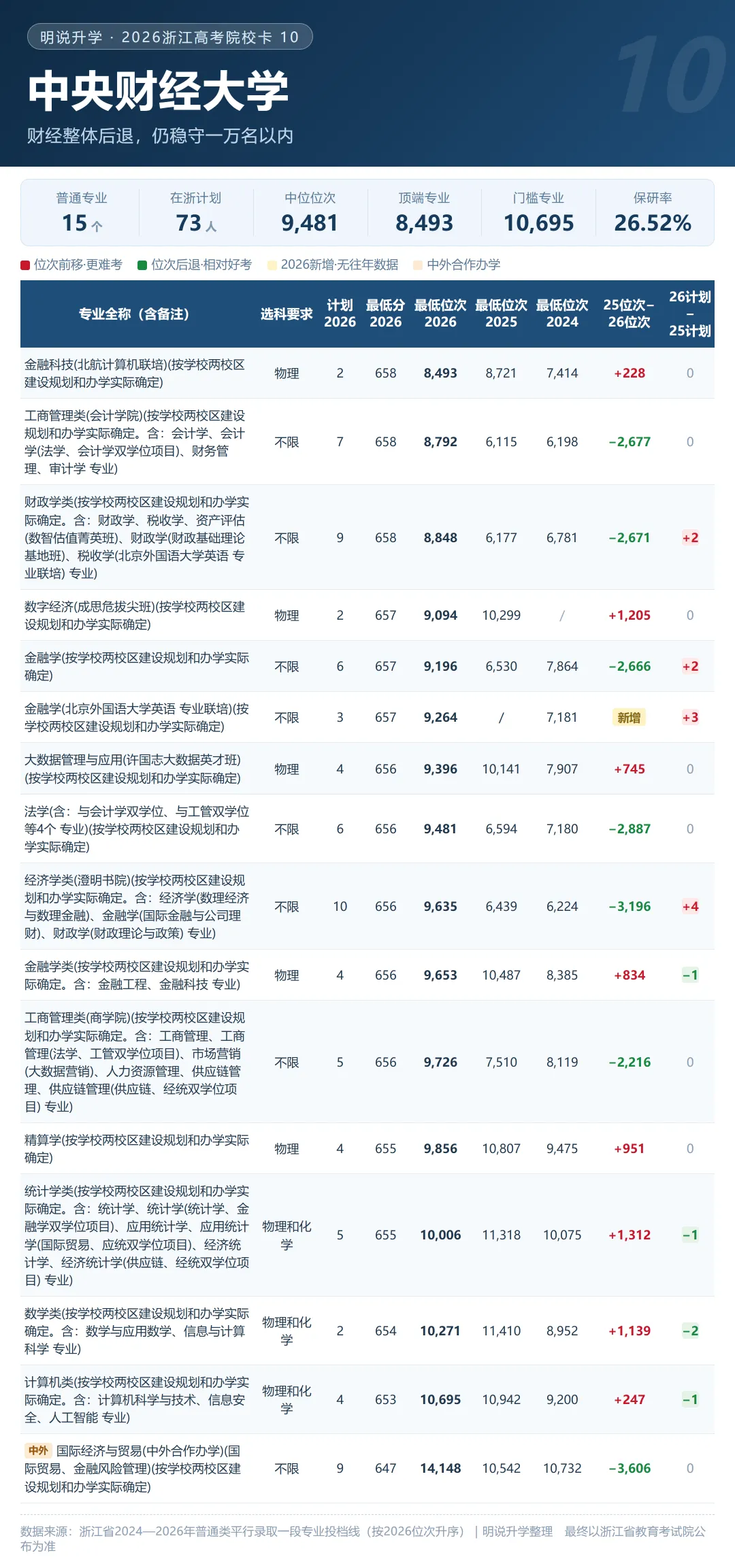 浙江 2026年高考录取 211及省重点格局分析(附20张院校卡+3年省情)-第17张图片-四季读书网