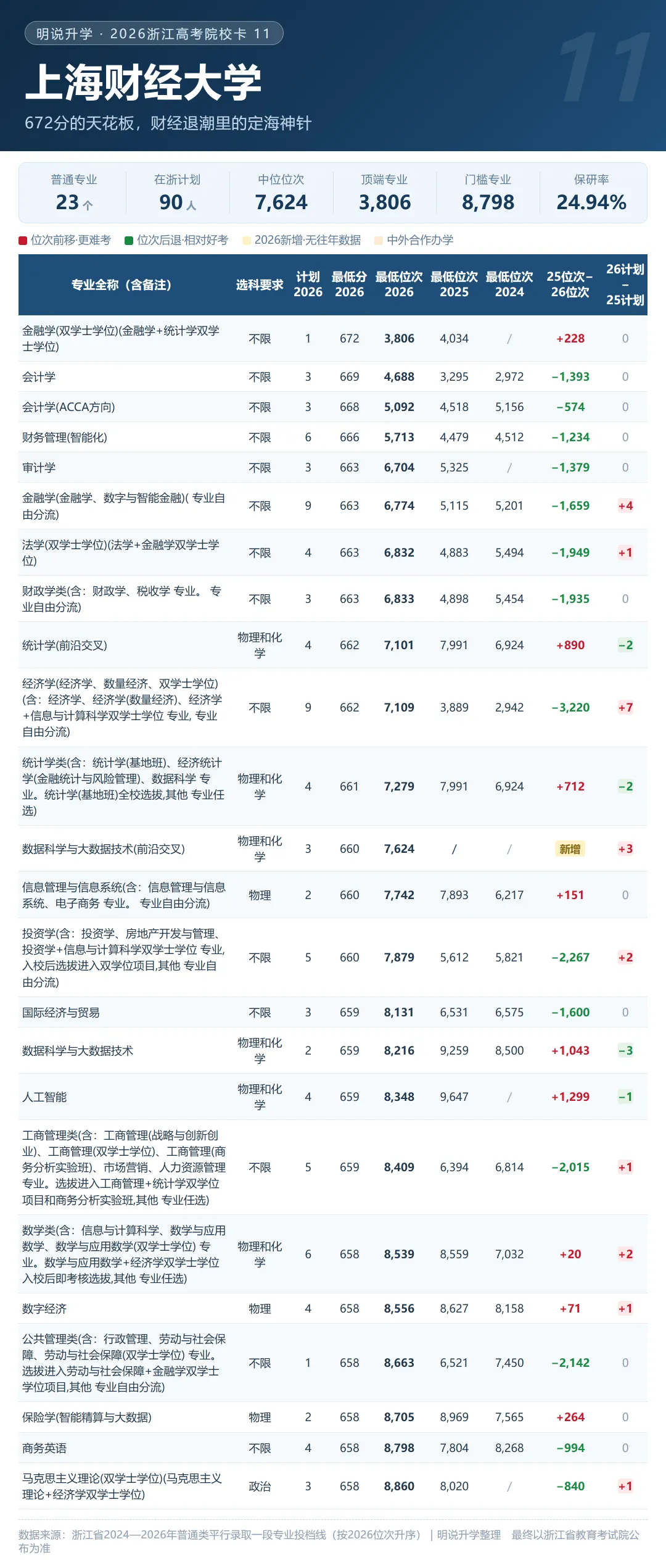 浙江 2026年高考录取 211及省重点格局分析(附20张院校卡+3年省情)-第18张图片-四季读书网