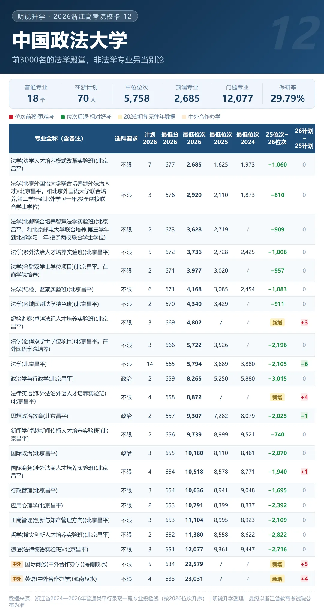 浙江 2026年高考录取 211及省重点格局分析(附20张院校卡+3年省情)-第19张图片-四季读书网