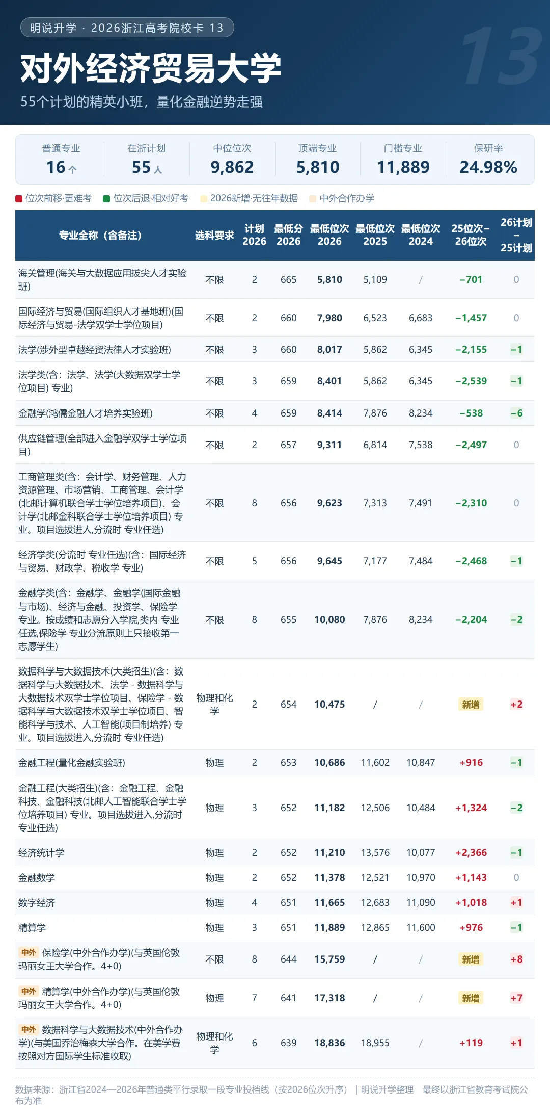 浙江 2026年高考录取 211及省重点格局分析(附20张院校卡+3年省情)-第20张图片-四季读书网