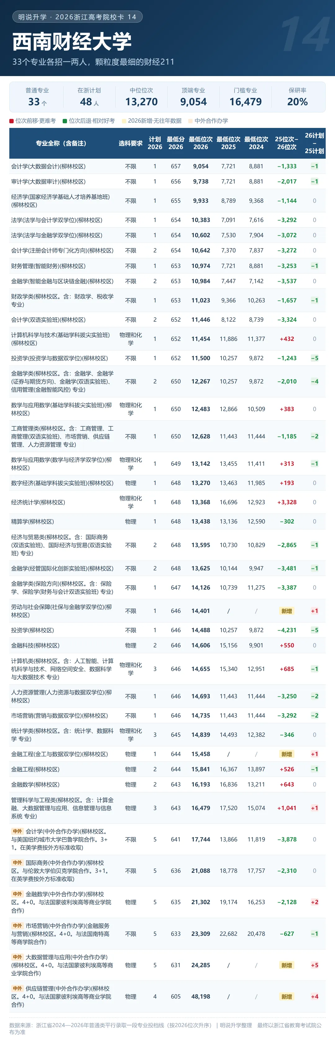 浙江 2026年高考录取 211及省重点格局分析(附20张院校卡+3年省情)-第21张图片-四季读书网