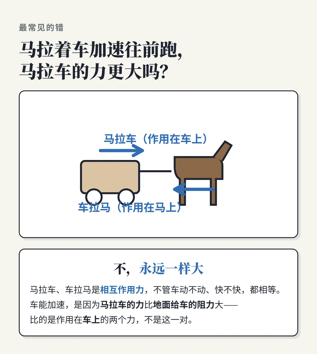 平衡力,还是相互作用力?中考最爱考的六对力,先数"几个物体"-第3张图片-四季读书网 平衡力,还是相互作用力?中考最爱考的六对力,先数"几个物体"-第3张图片-四季读书网