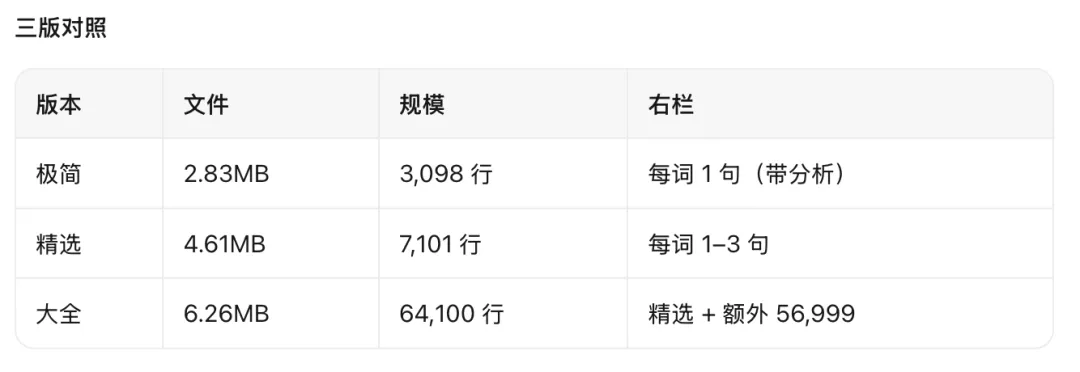 国内首创——高考课标词汇名言句典(64100句)-第1张图片-四季读书网