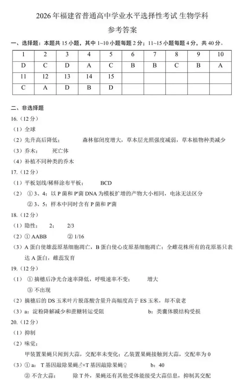2026年福建省高考生物学等级性考试(附word下载) ⊙-第25张图片-四季读书网 2026年福建省高考生物学等级性考试(附word下载) ⊙-第25张图片-四季读书网