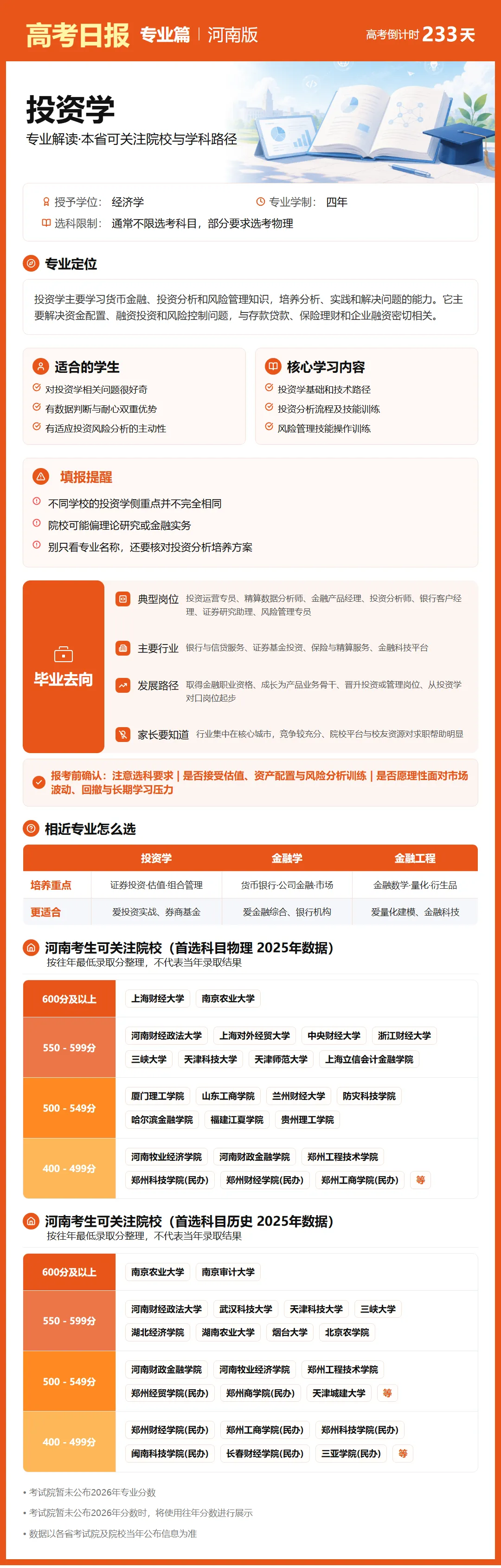 高考倒计时:10月17日【高考日报】距离高考还有233天 专业介绍-投资学-第3张图片-四季读书网 高考倒计时:10月17日【高考日报】距离高考还有233天 专业介绍-投资学-第3张图片-四季读书网
