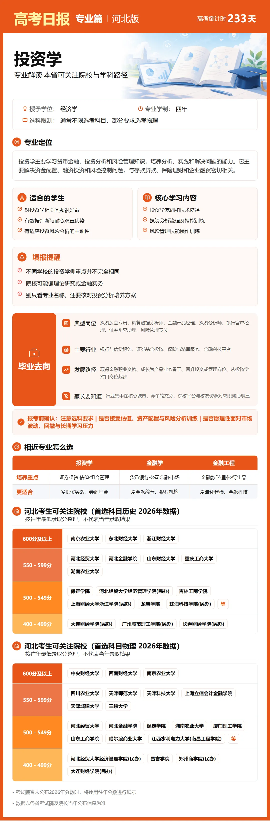 高考倒计时:10月17日【高考日报】距离高考还有233天 专业介绍-投资学-第4张图片-四季读书网 高考倒计时:10月17日【高考日报】距离高考还有233天 专业介绍-投资学-第4张图片-四季读书网