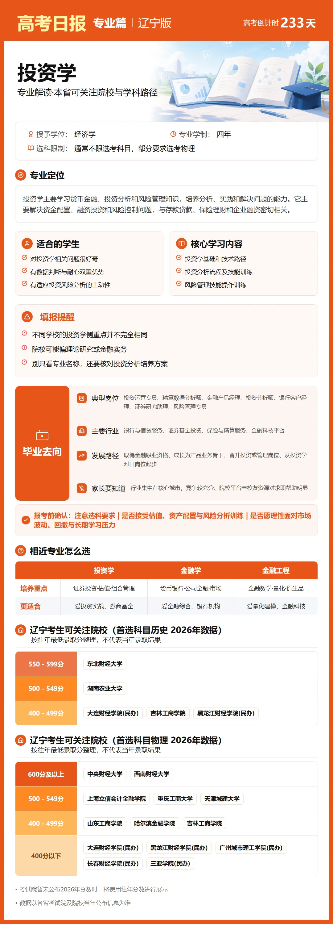 高考倒计时:10月17日【高考日报】距离高考还有233天 专业介绍-投资学-第10张图片-四季读书网 高考倒计时:10月17日【高考日报】距离高考还有233天 专业介绍-投资学-第10张图片-四季读书网