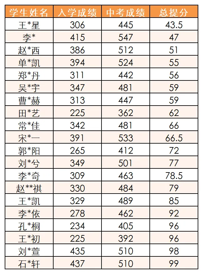 备战2027中考 | 初三全托集训:名师带队,快速提分!-第17张图片-四季读书网 备战2027中考 | 初三全托集训:名师带队,快速提分!-第17张图片-四季读书网