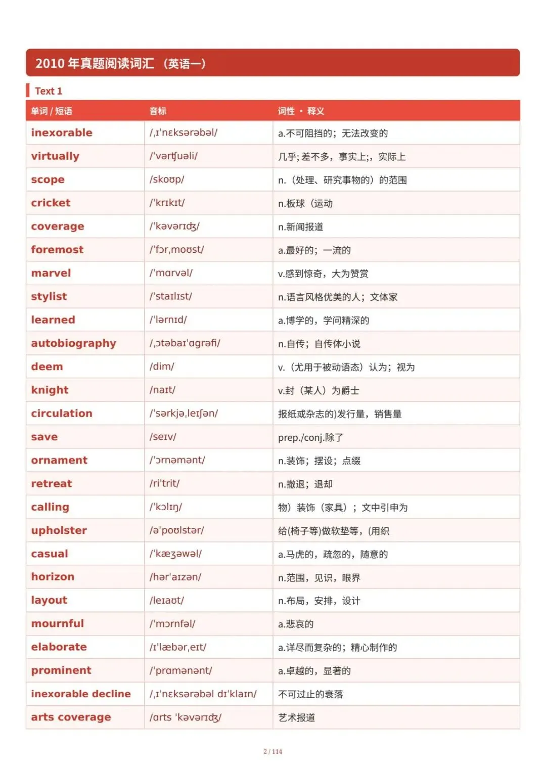 考研英一真题单词汇总-第1张图片-四季读书网