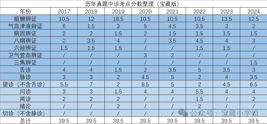 27考研 | 跟着宝藏刷真题——纯享做题4-第5张图片-四季读书网