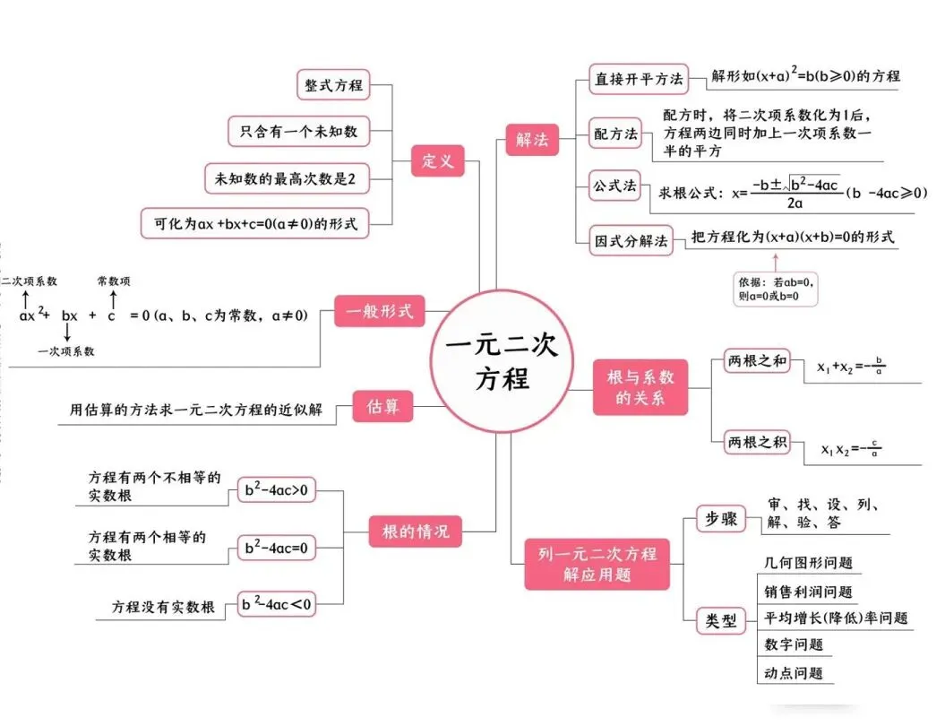 【南开中学】月考剑指中考 数学执掌乾坤 初三月考数学试卷分析-第14张图片-四季读书网