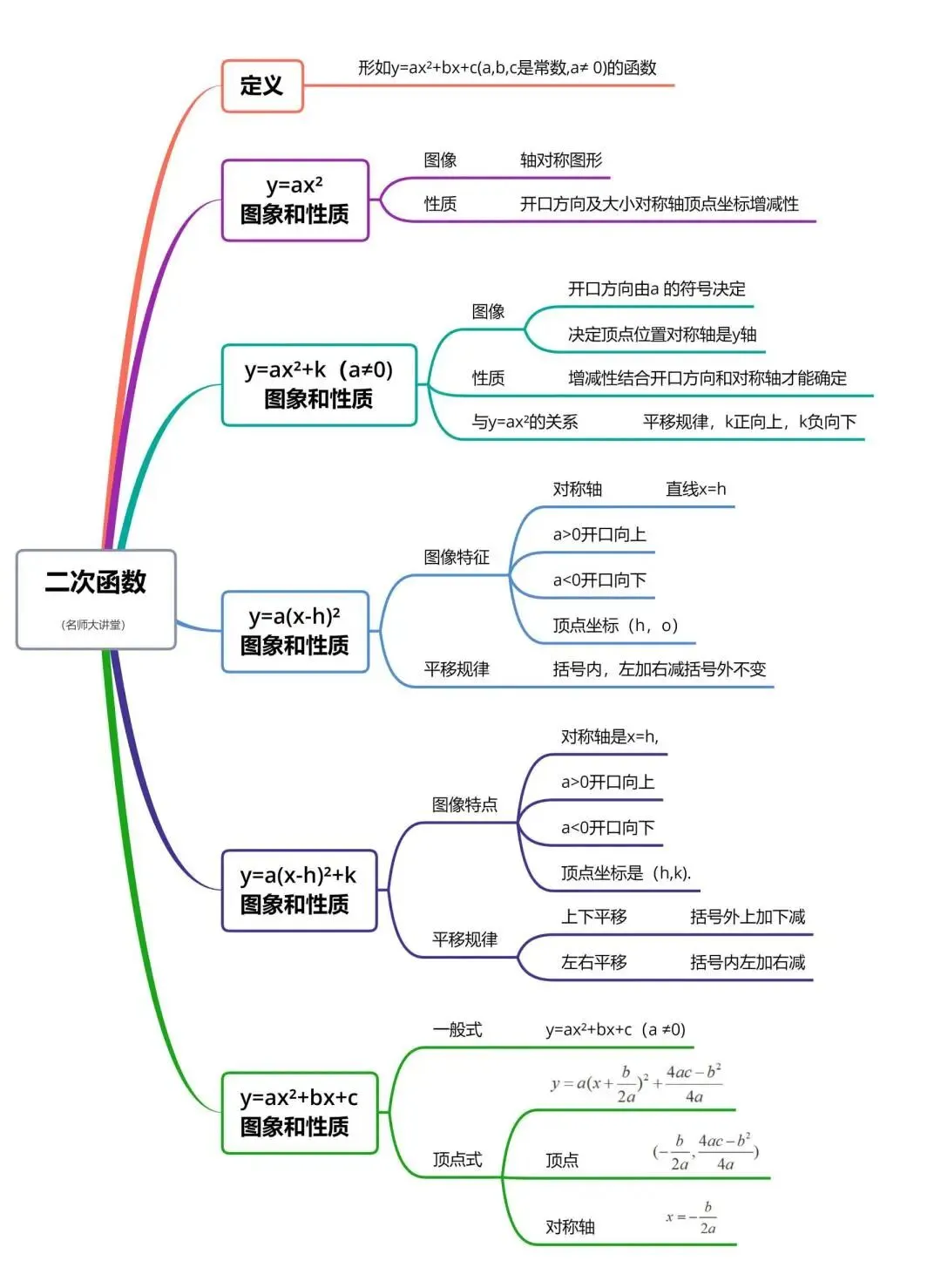 【南开中学】月考剑指中考 数学执掌乾坤 初三月考数学试卷分析-第16张图片-四季读书网