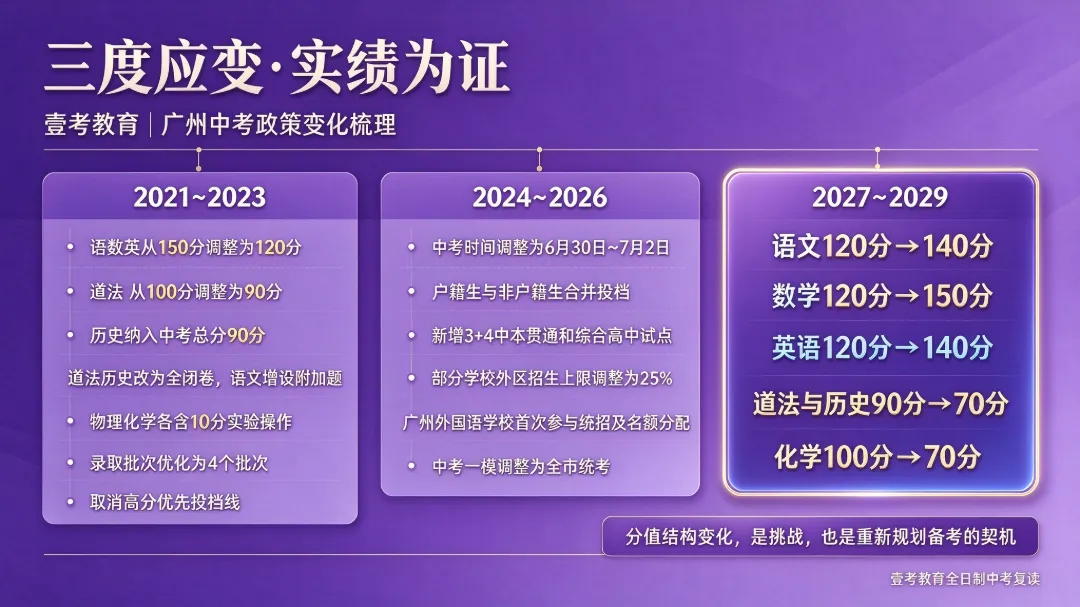 壹考教育全日制 | 2027年中考复读招生简章-第4张图片-四季读书网