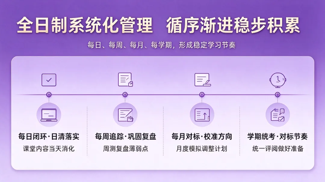 壹考教育全日制 | 2027年中考复读招生简章-第8张图片-四季读书网
