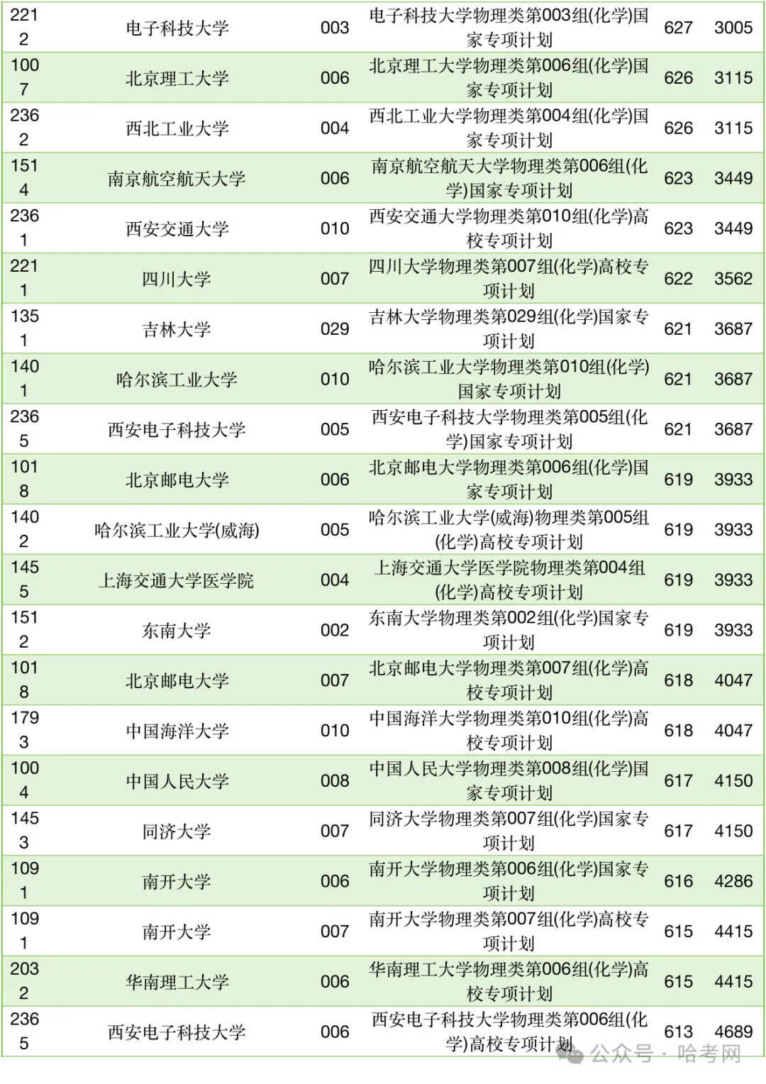 黑龙江高考专项计划|2026高考本科批物理类投档分数、位次参考-第2张图片-四季读书网 黑龙江高考专项计划|2026高考本科批物理类投档分数、位次参考-第2张图片-四季读书网