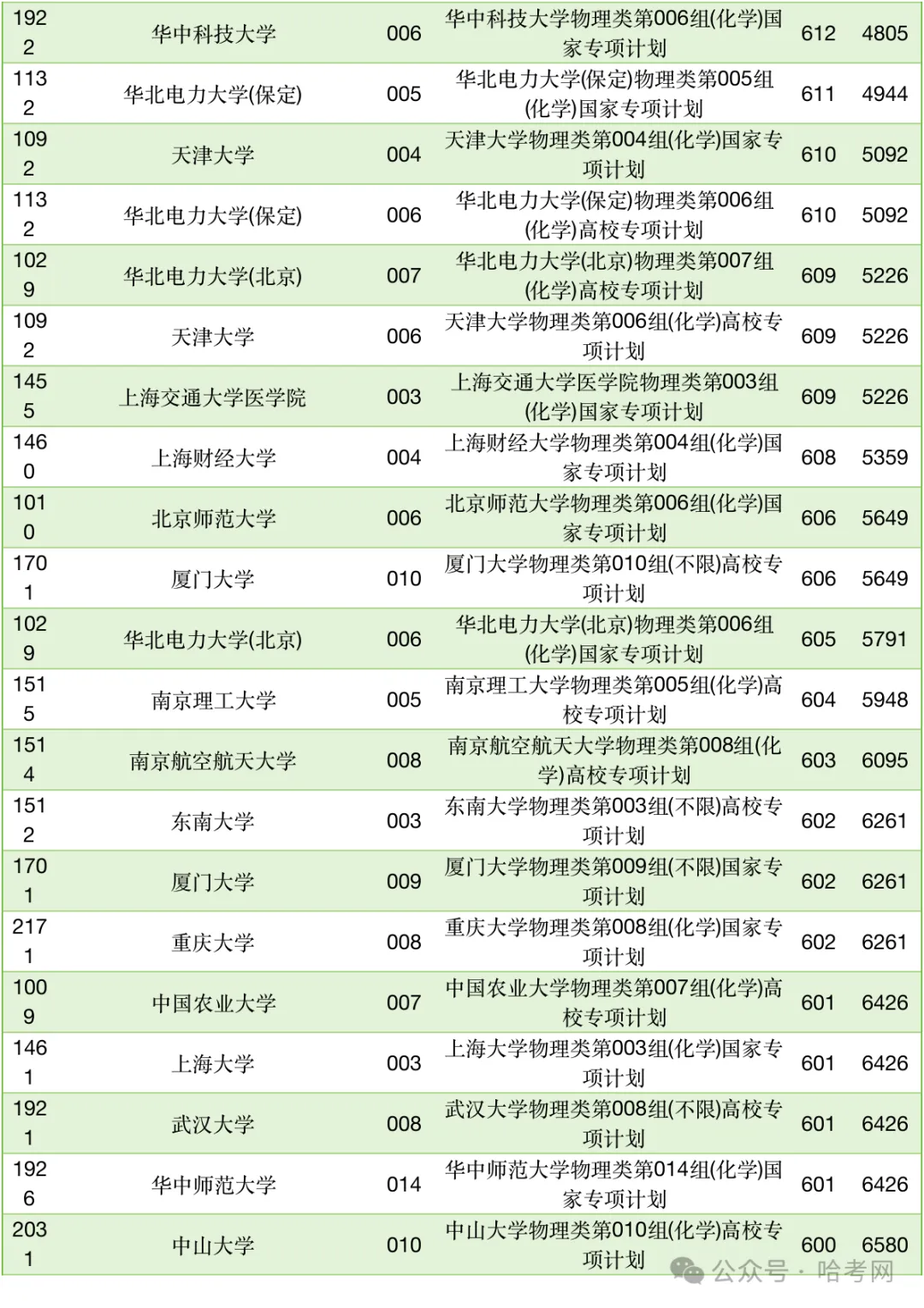 黑龙江高考专项计划|2026高考本科批物理类投档分数、位次参考-第3张图片-四季读书网 黑龙江高考专项计划|2026高考本科批物理类投档分数、位次参考-第3张图片-四季读书网