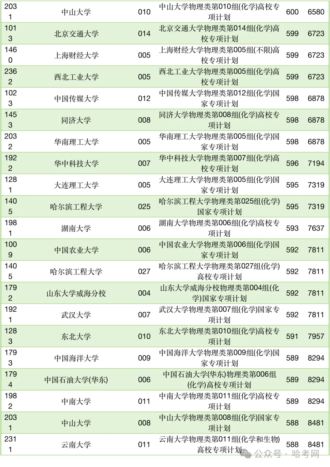 黑龙江高考专项计划|2026高考本科批物理类投档分数、位次参考-第4张图片-四季读书网 黑龙江高考专项计划|2026高考本科批物理类投档分数、位次参考-第4张图片-四季读书网